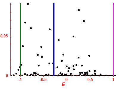 Strength function